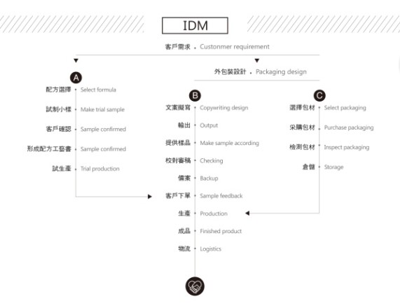 图片关键词